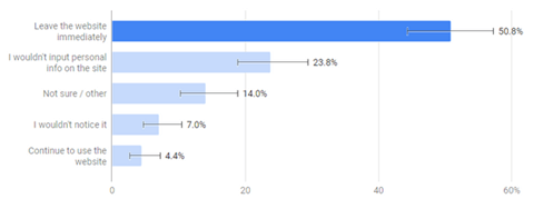 Comodo 'not secure' survey: reason to change from http to https