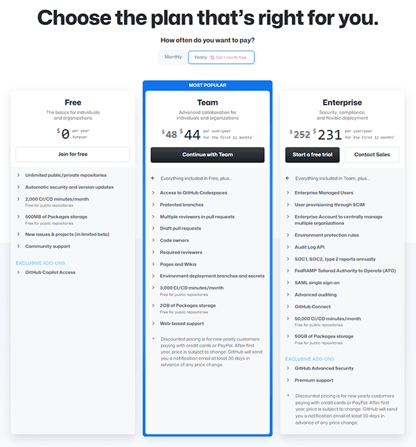 GitHub subscription plans