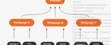 Schema with structural hierarchy for webistes