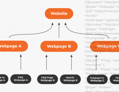 Schema with structural hierarchy for webistes