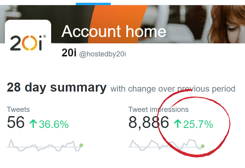 A low contrast statistic in Twitter analytics.