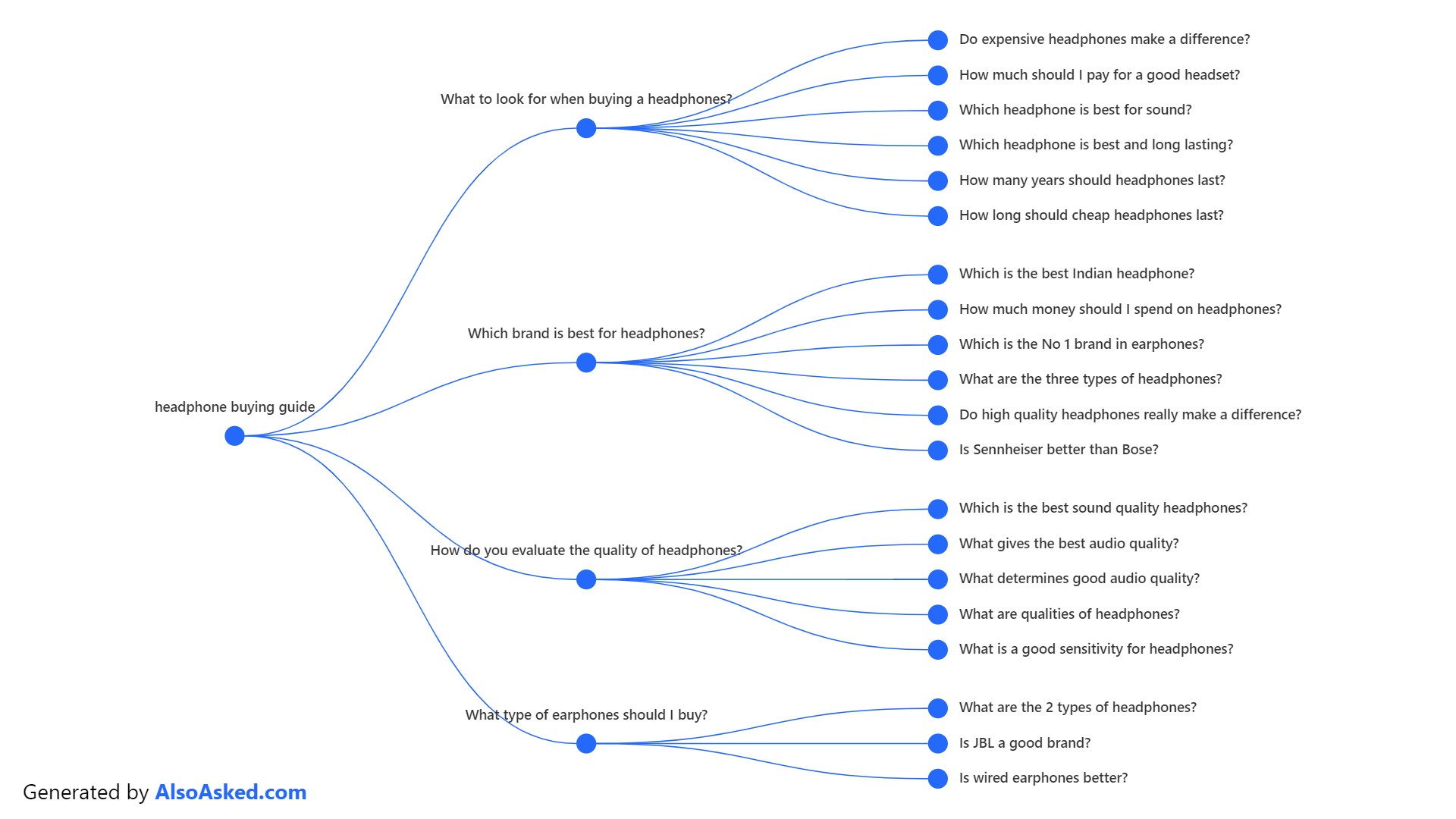 AlsoAsk results example for interview with founder Mark WIlliams-Cook and Ruediger Dalchow from 20i