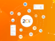 Things that only 20i reseller hosting can do