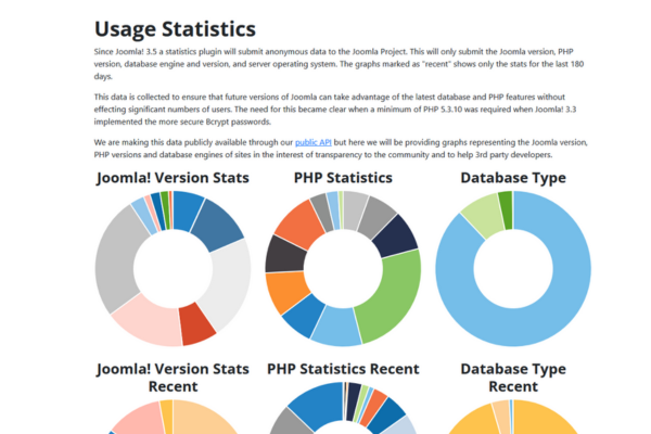 Joomla usage statistics