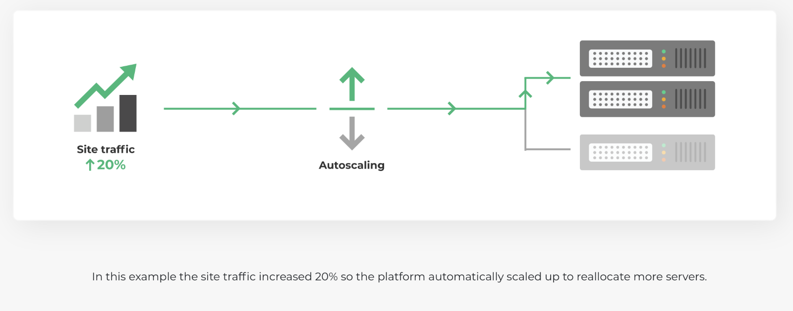 20i's Autoscaling Technology