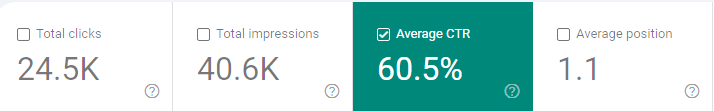 Google Search Console CTR