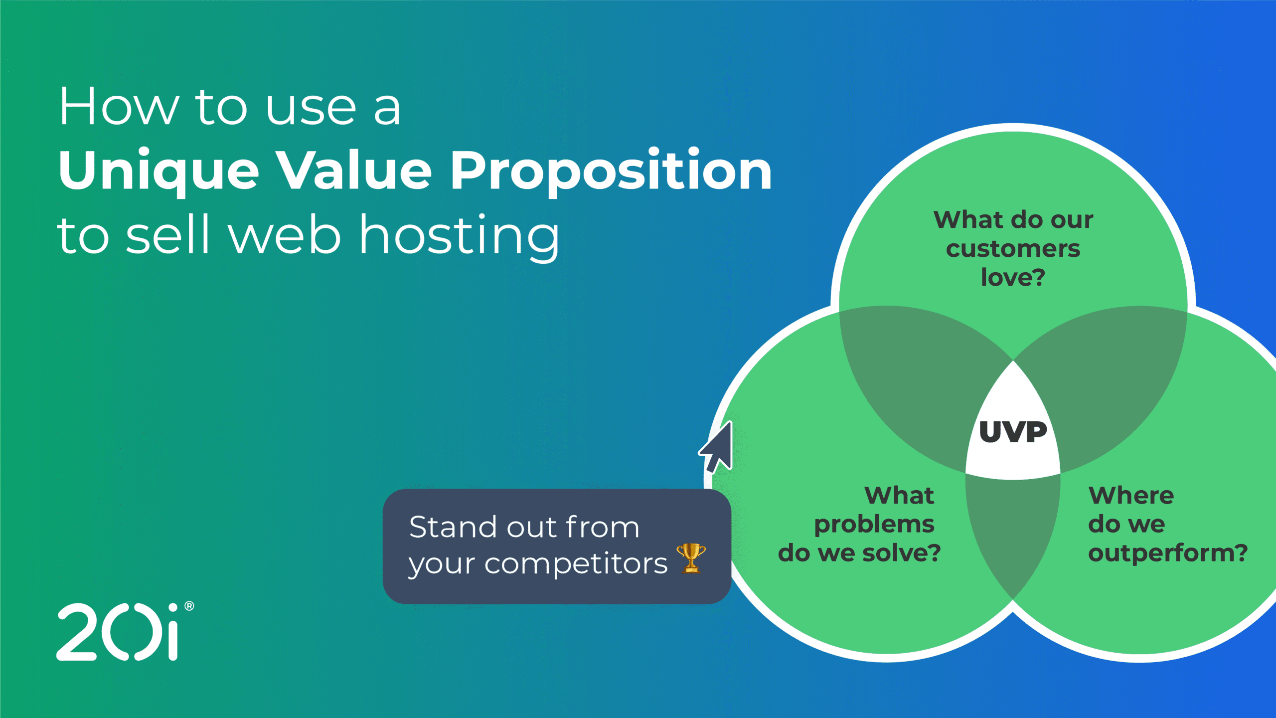 How to use a Unique Value Proposition to sell web hosting - 20i®