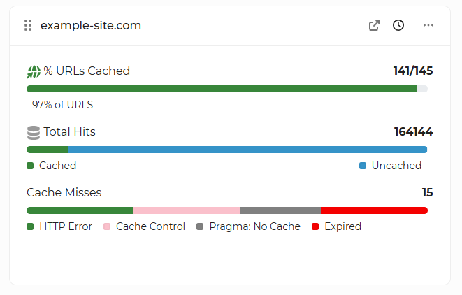 My20i New Cache Report Widget 