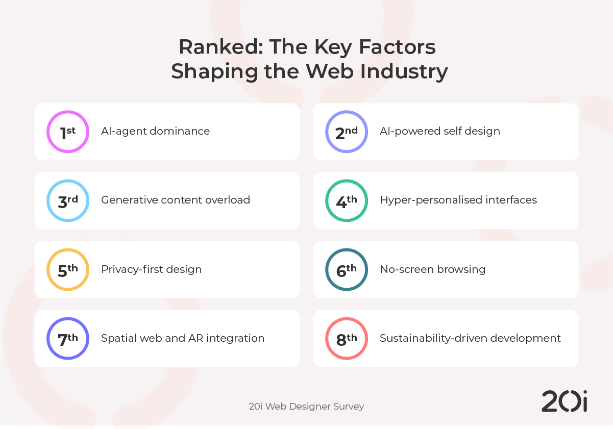 which factors will shape the web industry the most in the 10 years