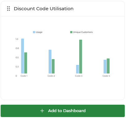 Discount code utilisation widget