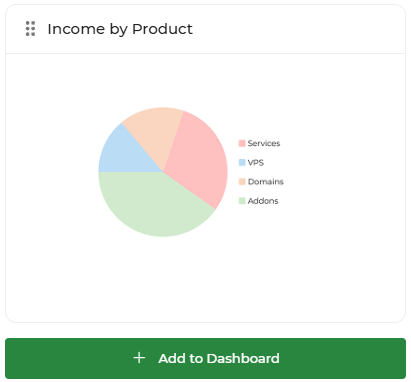 Income by product widget