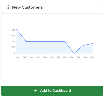 New customers widget