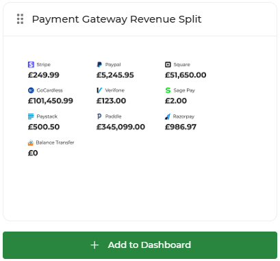 Payment gateway revenue split widget