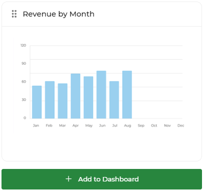 Revenue by month widget