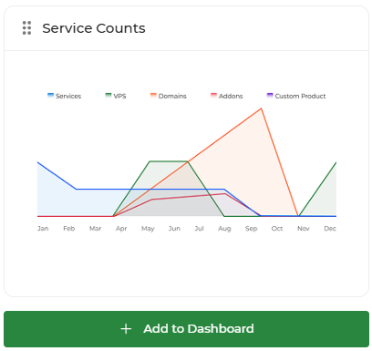 Service counts widget