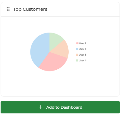 Top customers widget