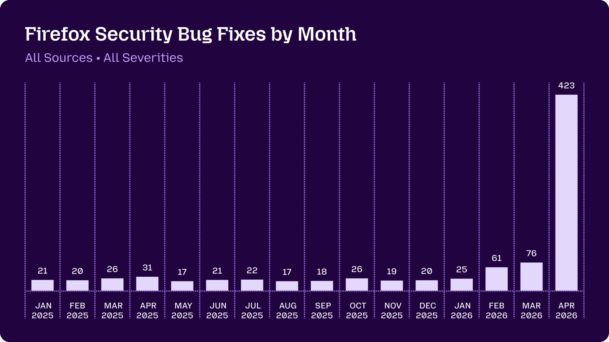 firefox security fixes by month
