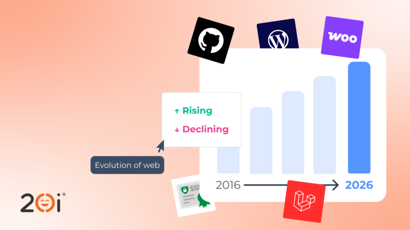 10 years of 20i how hosting has changed